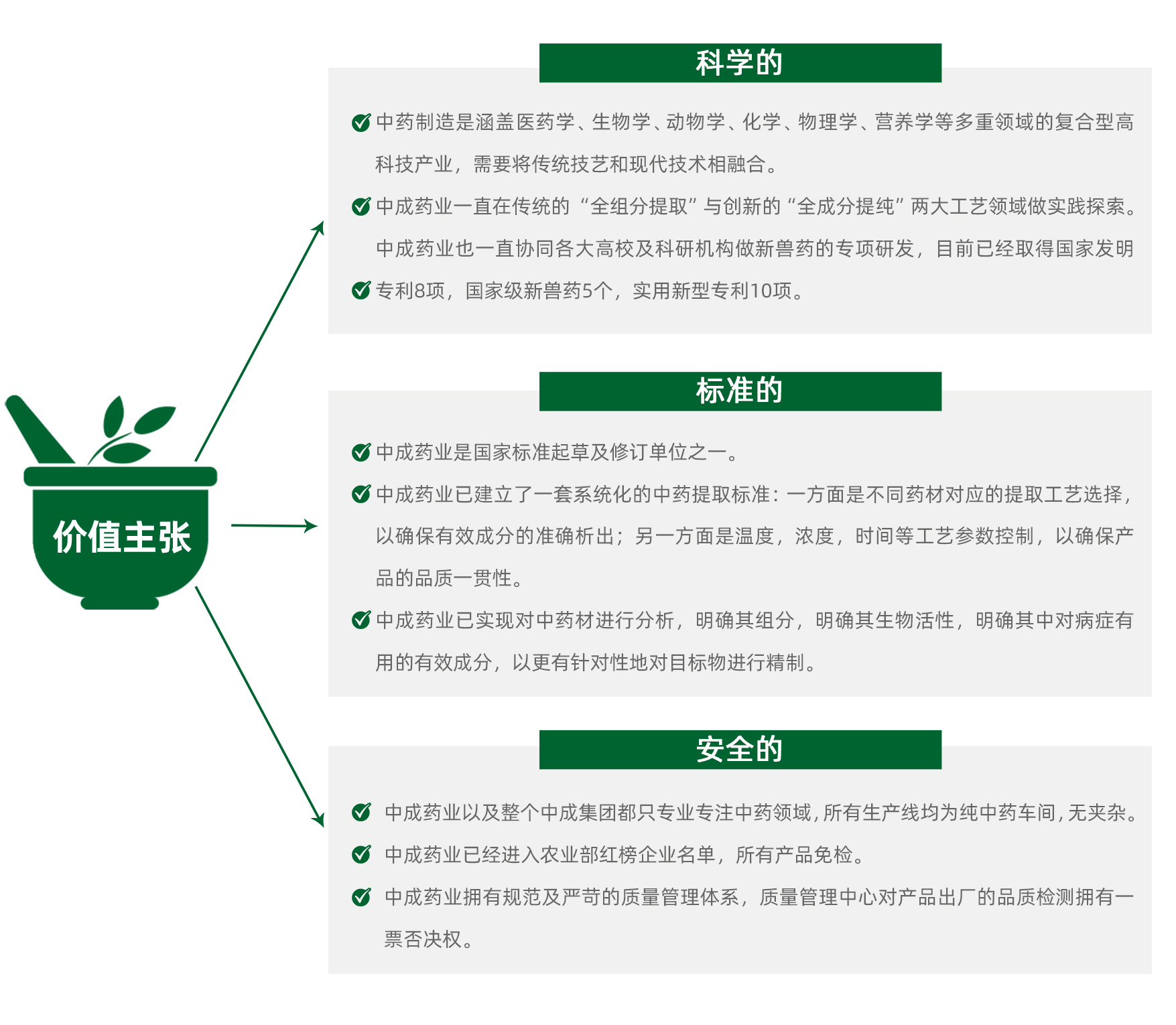 中成药业价值主张