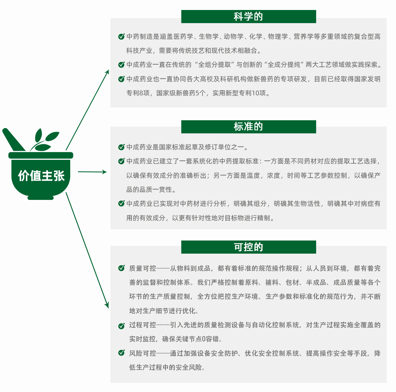 中成药业价值主张